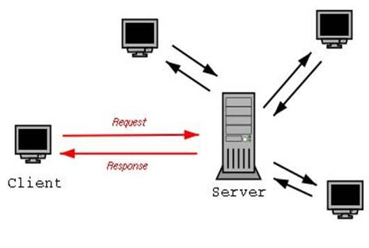 client_server.png